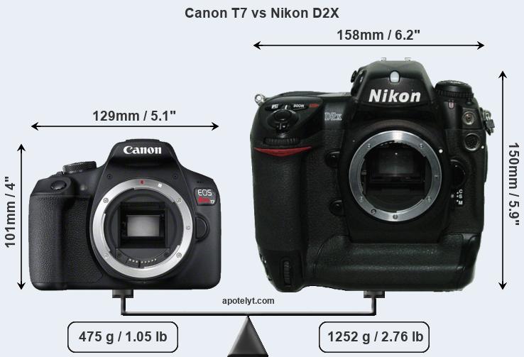 Size Canon T7 vs Nikon D2X