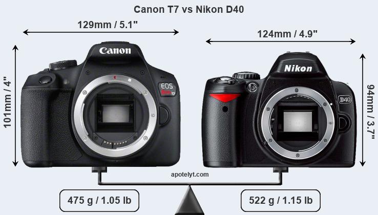 Size Canon T7 vs Nikon D40