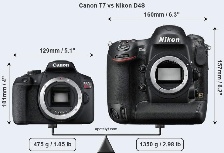 Size Canon T7 vs Nikon D4S