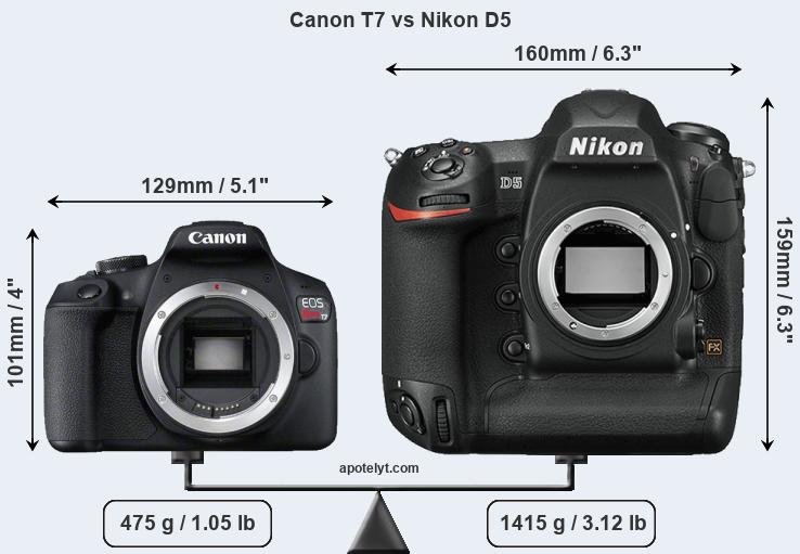 Size Canon T7 vs Nikon D5