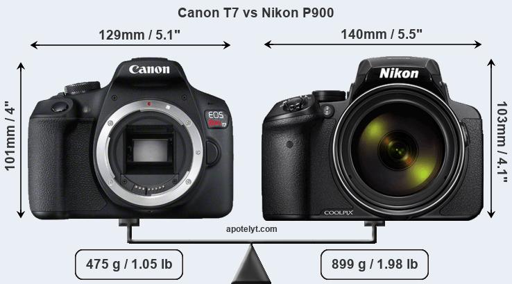Size Canon T7 vs Nikon P900