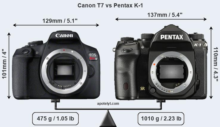 Size Canon T7 vs Pentax K-1