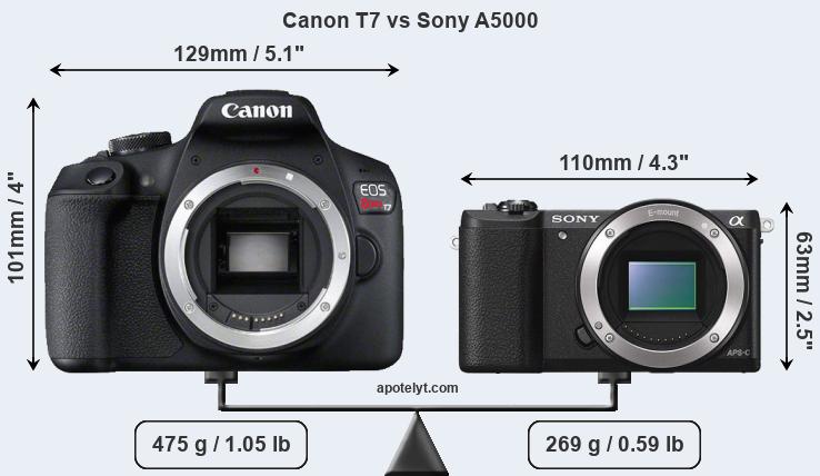 Size Canon T7 vs Sony A5000