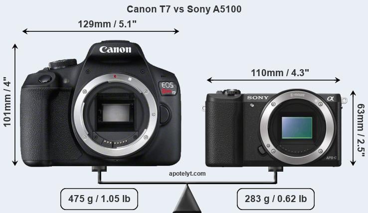 Size Canon T7 vs Sony A5100