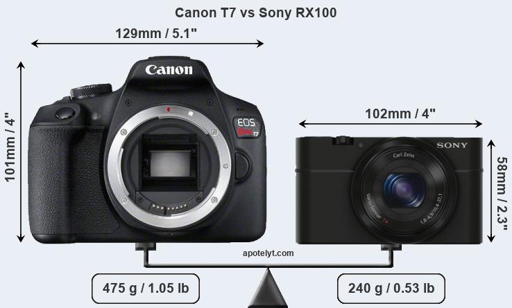 Size Canon T7 vs Sony RX100