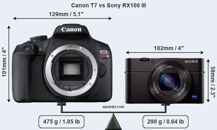 Size Canon T7 vs Sony RX100 III