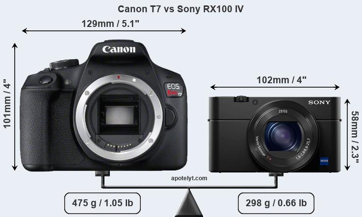 Size Canon T7 vs Sony RX100 IV