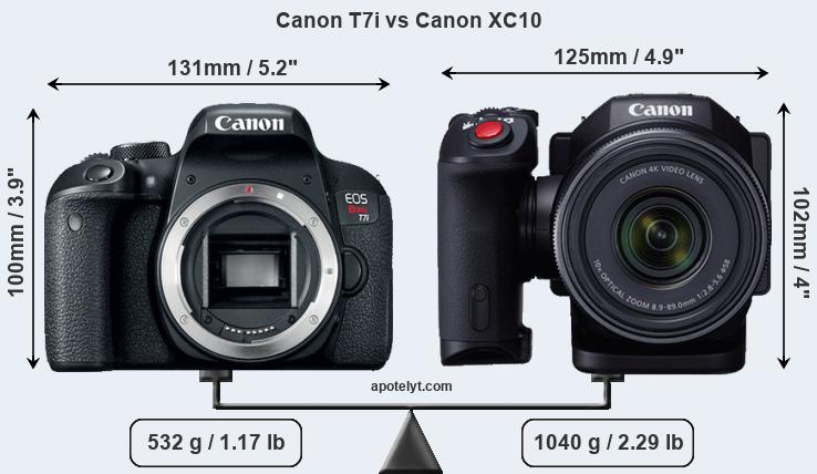 Size Canon T7i vs Canon XC10