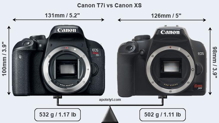Size Canon T7i vs Canon XS