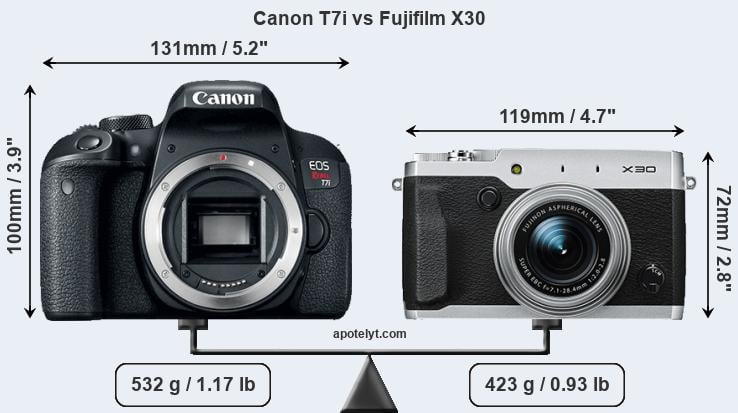 Size Canon T7i vs Fujifilm X30