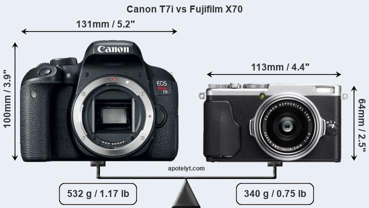 Size Canon T7i vs Fujifilm X70