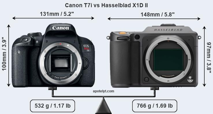 Size Canon T7i vs Hasselblad X1D II
