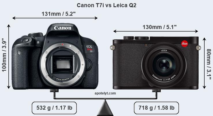 Size Canon T7i vs Leica Q2