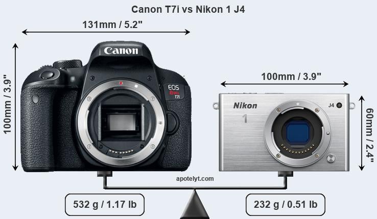 Size Canon T7i vs Nikon 1 J4