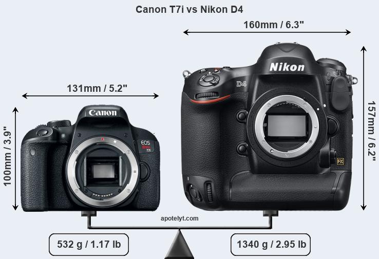 Size Canon T7i vs Nikon D4