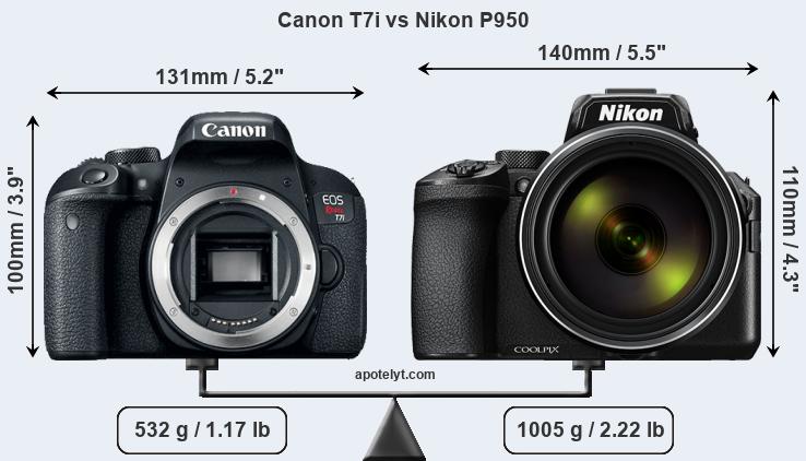 Size Canon T7i vs Nikon P950