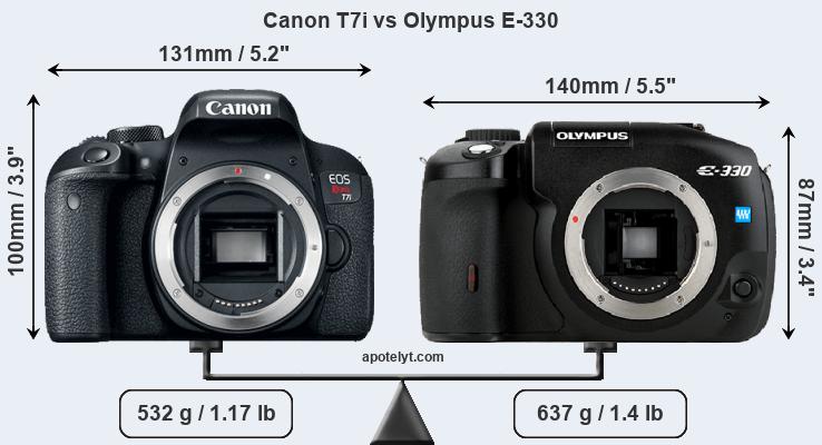 Size Canon T7i vs Olympus E-330