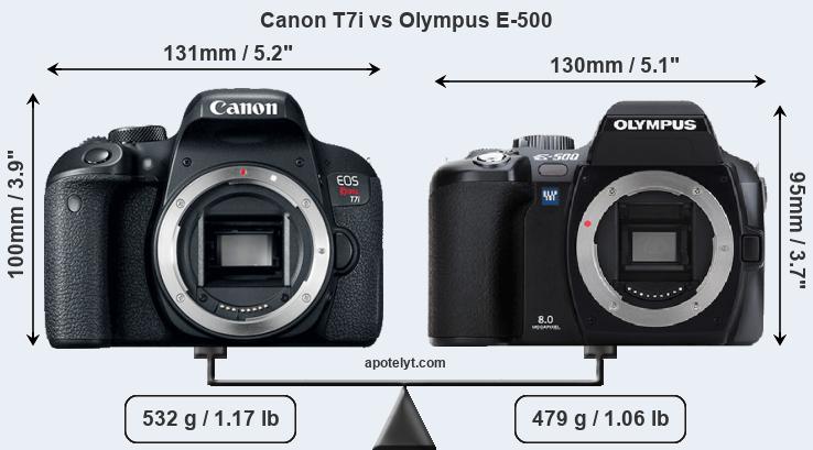 Size Canon T7i vs Olympus E-500