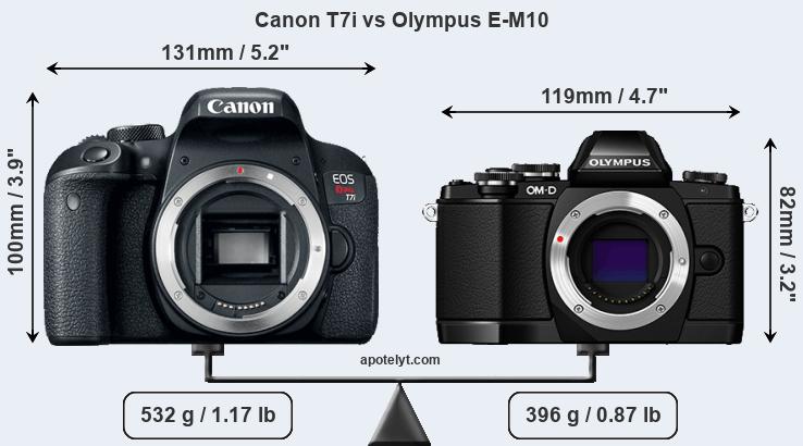 Size Canon T7i vs Olympus E-M10
