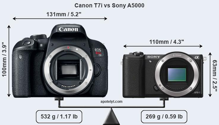 Size Canon T7i vs Sony A5000