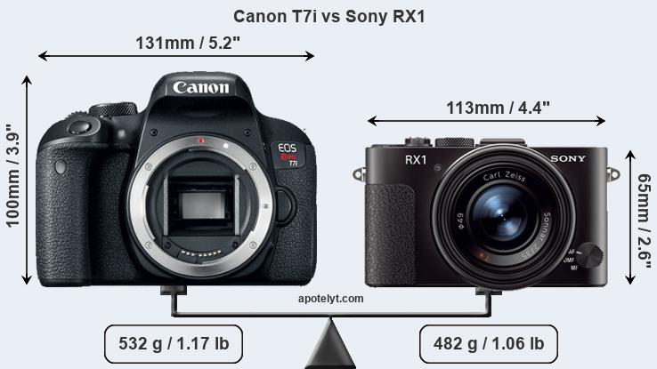 Size Canon T7i vs Sony RX1