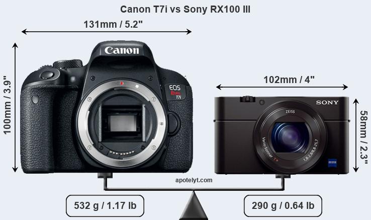 Size Canon T7i vs Sony RX100 III