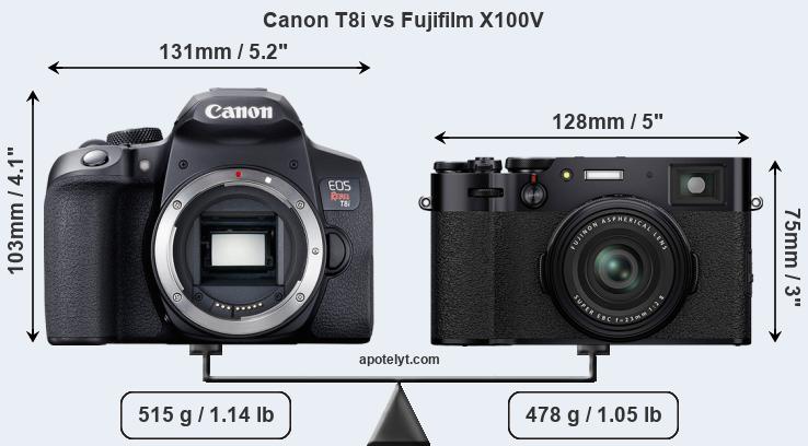 Size Canon T8i vs Fujifilm X100V