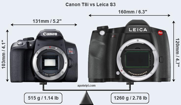 Size Canon T8i vs Leica S3
