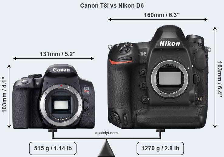 Size Canon T8i vs Nikon D6