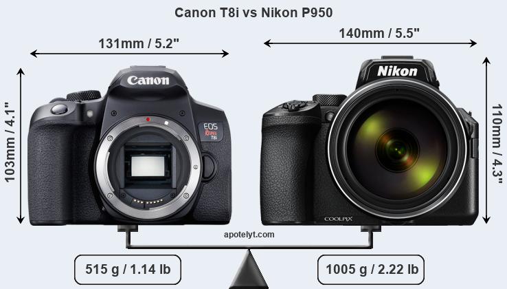 Size Canon T8i vs Nikon P950