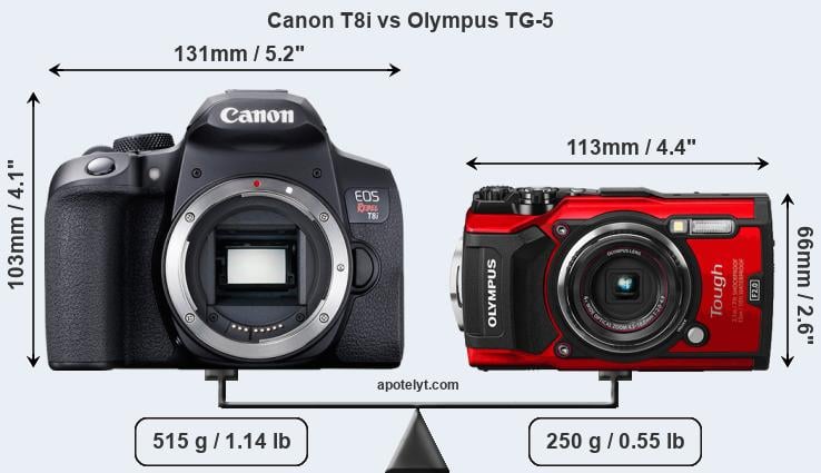 Size Canon T8i vs Olympus TG-5