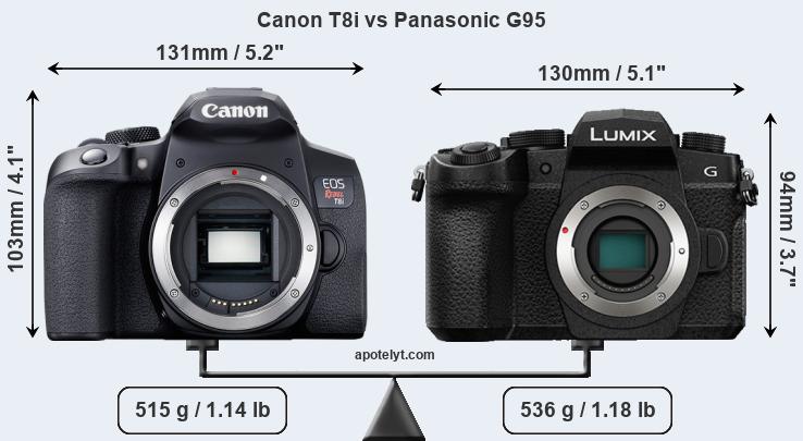 Size Canon T8i vs Panasonic G95