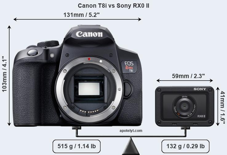 Size Canon T8i vs Sony RX0 II