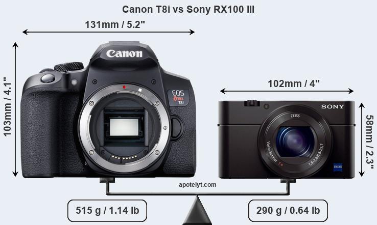 Size Canon T8i vs Sony RX100 III