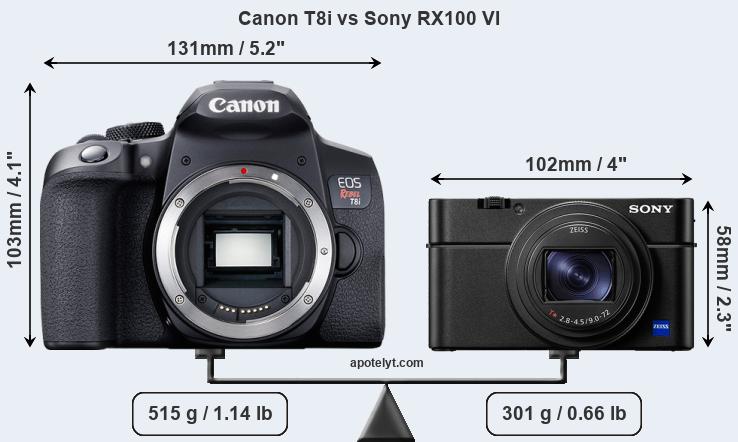 Size Canon T8i vs Sony RX100 VI