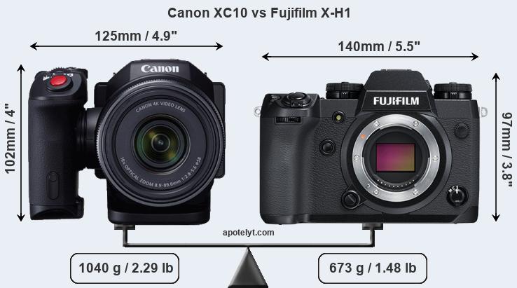 Size Canon XC10 vs Fujifilm X-H1