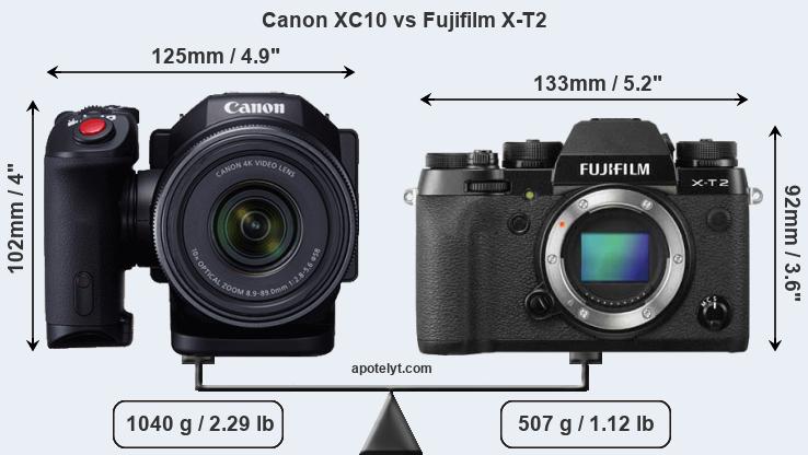 Size Canon XC10 vs Fujifilm X-T2