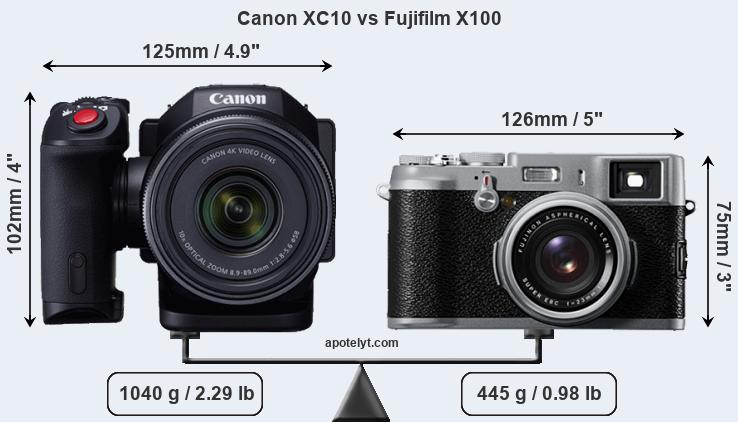 Size Canon XC10 vs Fujifilm X100