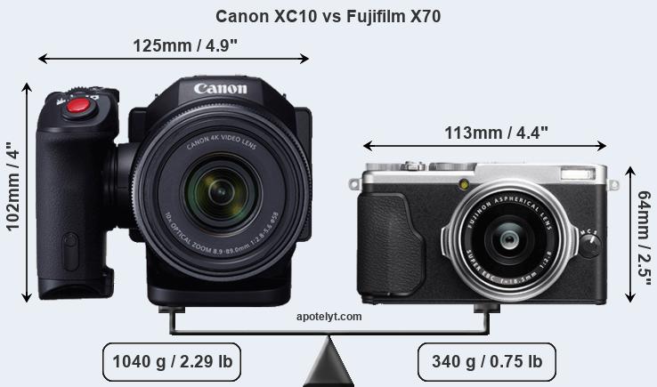 Size Canon XC10 vs Fujifilm X70