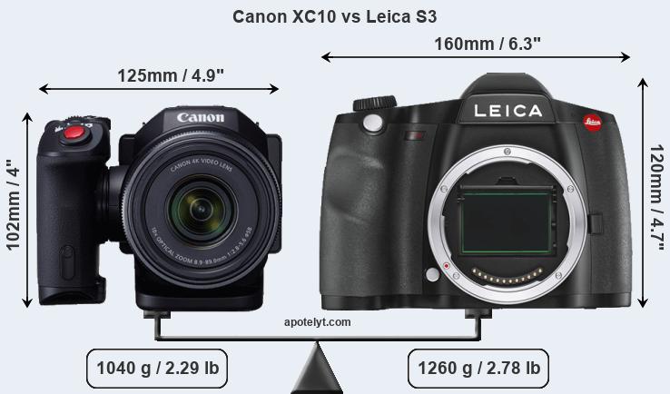 Size Canon XC10 vs Leica S3