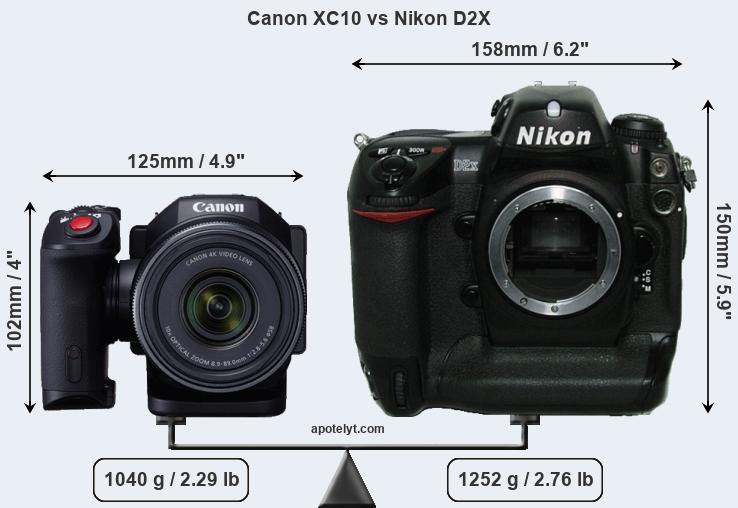 Size Canon XC10 vs Nikon D2X