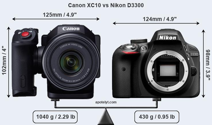 Size Canon XC10 vs Nikon D3300