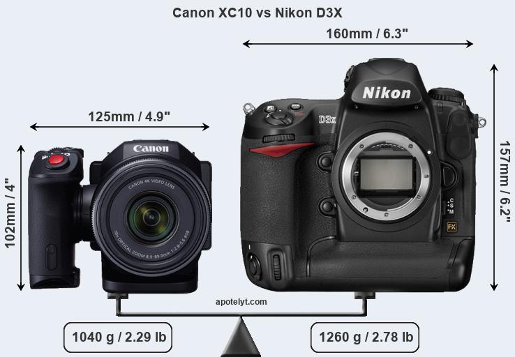 Size Canon XC10 vs Nikon D3X
