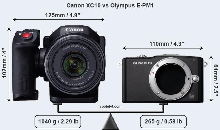 Size Canon XC10 vs Olympus E-PM1
