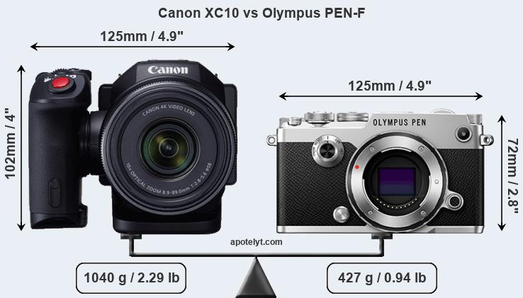 Size Canon XC10 vs Olympus PEN-F