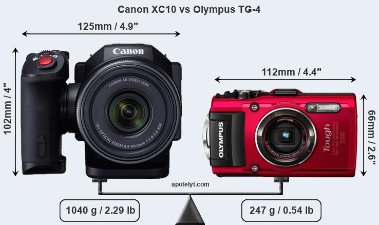 Size Canon XC10 vs Olympus TG-4