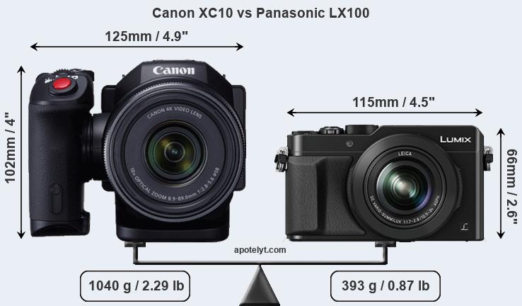 Size Canon XC10 vs Panasonic LX100
