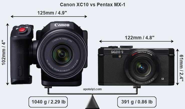 Size Canon XC10 vs Pentax MX-1