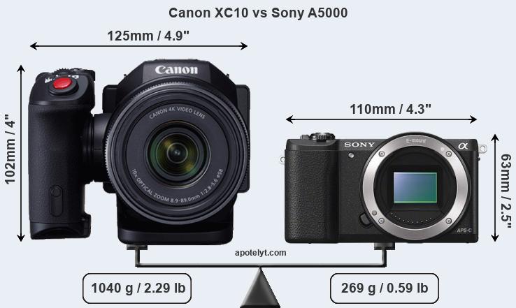 Size Canon XC10 vs Sony A5000