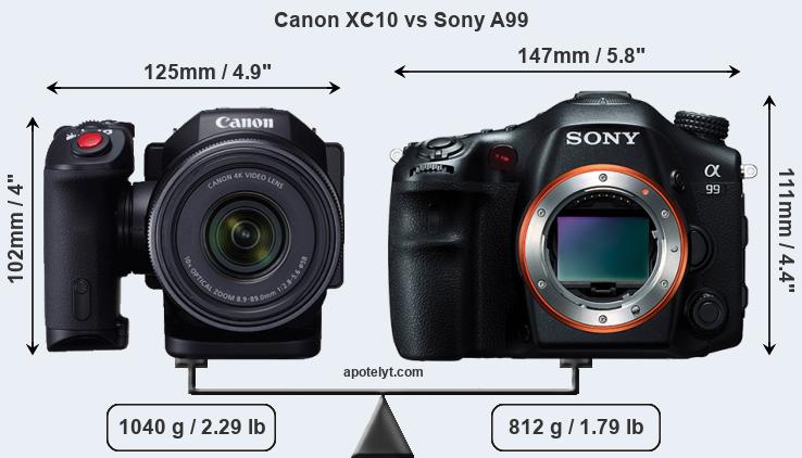 Size Canon XC10 vs Sony A99